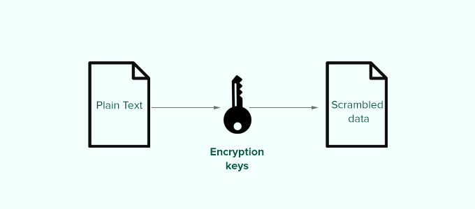 Diagramma delle chiavi di sicurezza di WordPress
