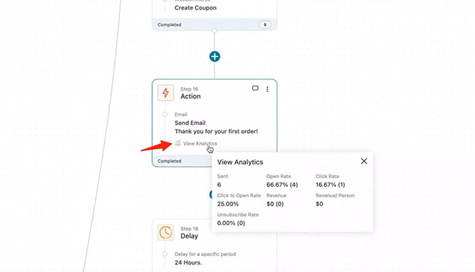 Automazione del marketing Autonami Analisi e-mail per WooCommerce