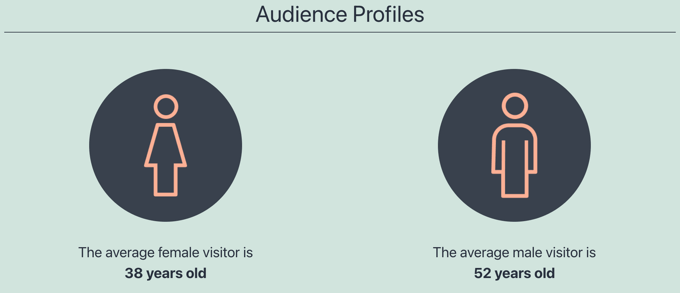 Profili del pubblico del kit multimediale