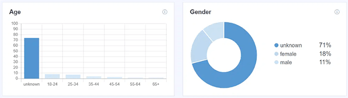 Grafici demografici per età e genere