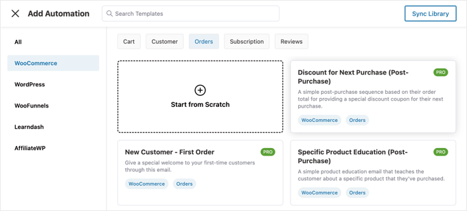 Automazioni Funnelkit Modelli di automazione WooCommerce