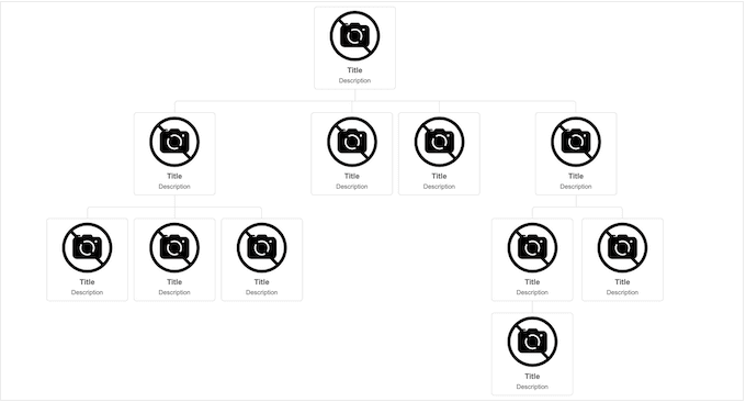 Personalizzazione di un grafico dei dipendenti dell'azienda