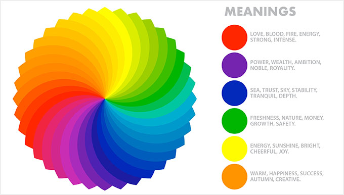 Teoria dei colori