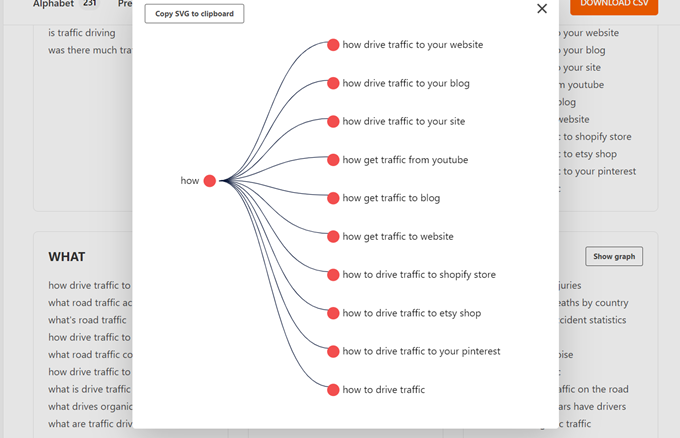 grafico svg di analisi delle parole chiave