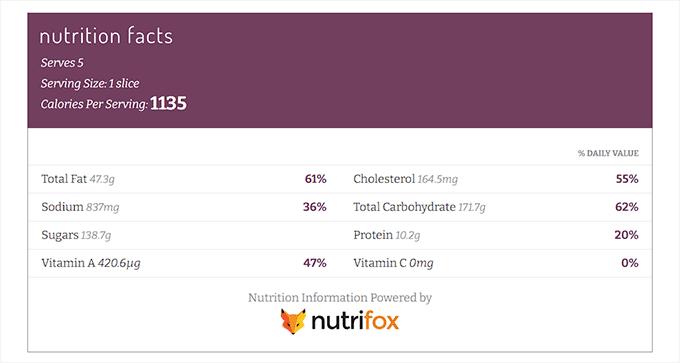 Etichette nutrizionali