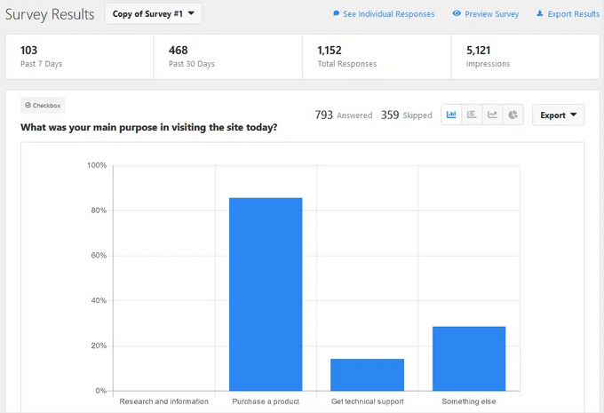 Rapporti sui sondaggi UserFeedback