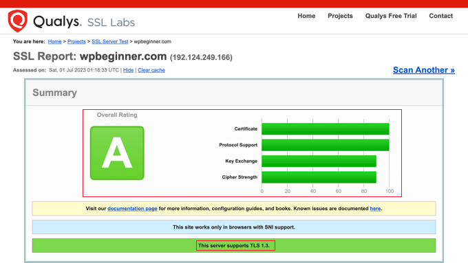 Risultato del test SSL con un risultato eccellente