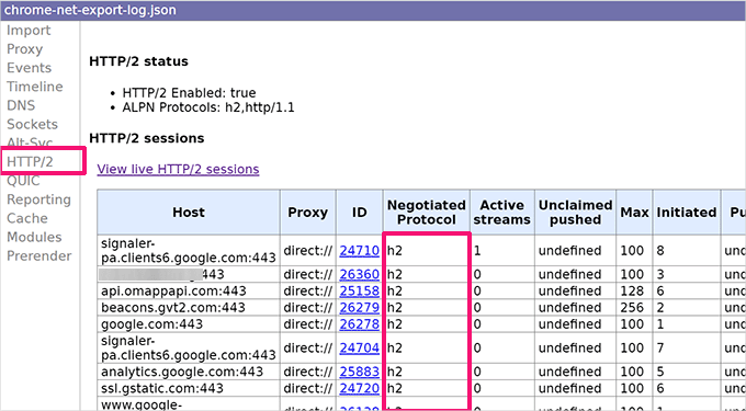 Siti Web che utilizzano il protocollo HTTP/2