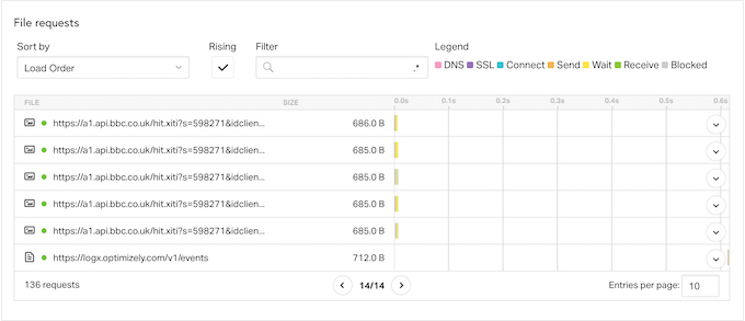 Monitoraggio delle richieste URL di terze parti in WordPress utilizzando Pingdom