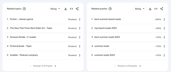 Trova query correlate