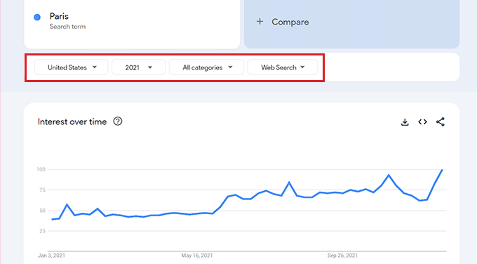 Regola le tendenze del volume di ricerca