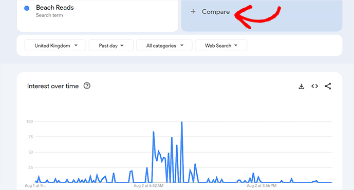 Confronta diverse parole chiave con Google Trends