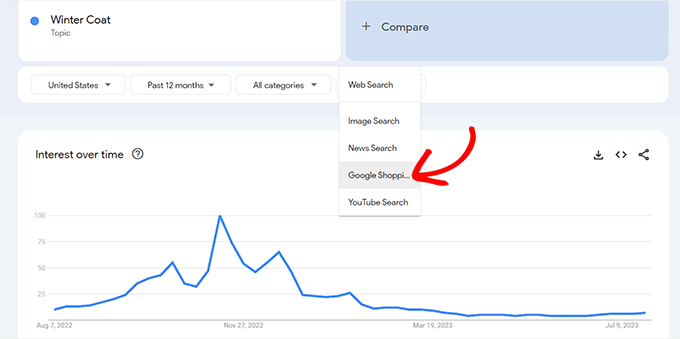 Pianifica gli annunci di Google Shopping con Google Trends