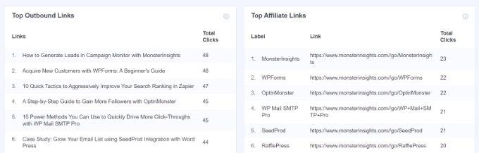 Report sui link in uscita e di affiliazione