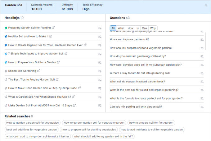 Argomenti dei post di blog in SEMRush