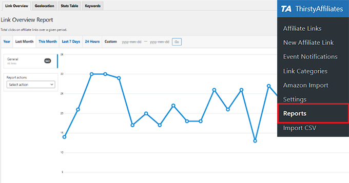 Statistiche di ThirstyAffiliates