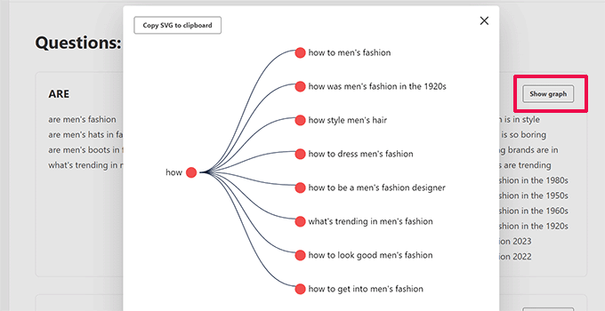 Visualizza il grafico dell'argomento