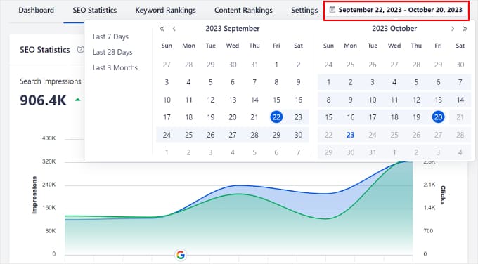 Modificare le date nella funzione Statistiche SEO di AIOSEO