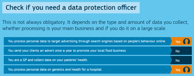 Responsabile della protezione dei dati GDPR