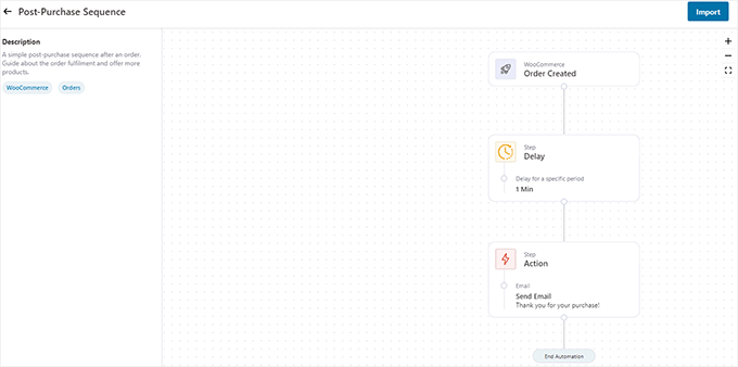 Anteprima del modello FunnelKit