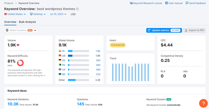 Gli strumenti di panoramica delle parole chiave di Semrush