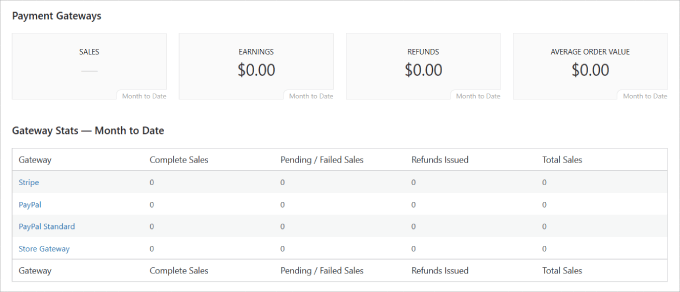 Report sui gateway di pagamento Easy Digital Download