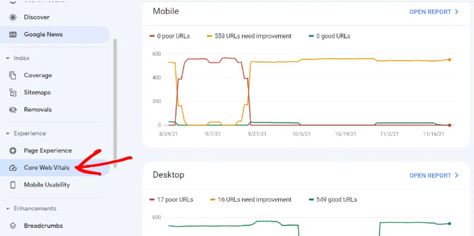 Rapporto sui parametri web vitali principali