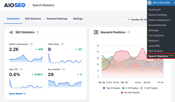 Dashboard delle statistiche di ricerca AIOSEO