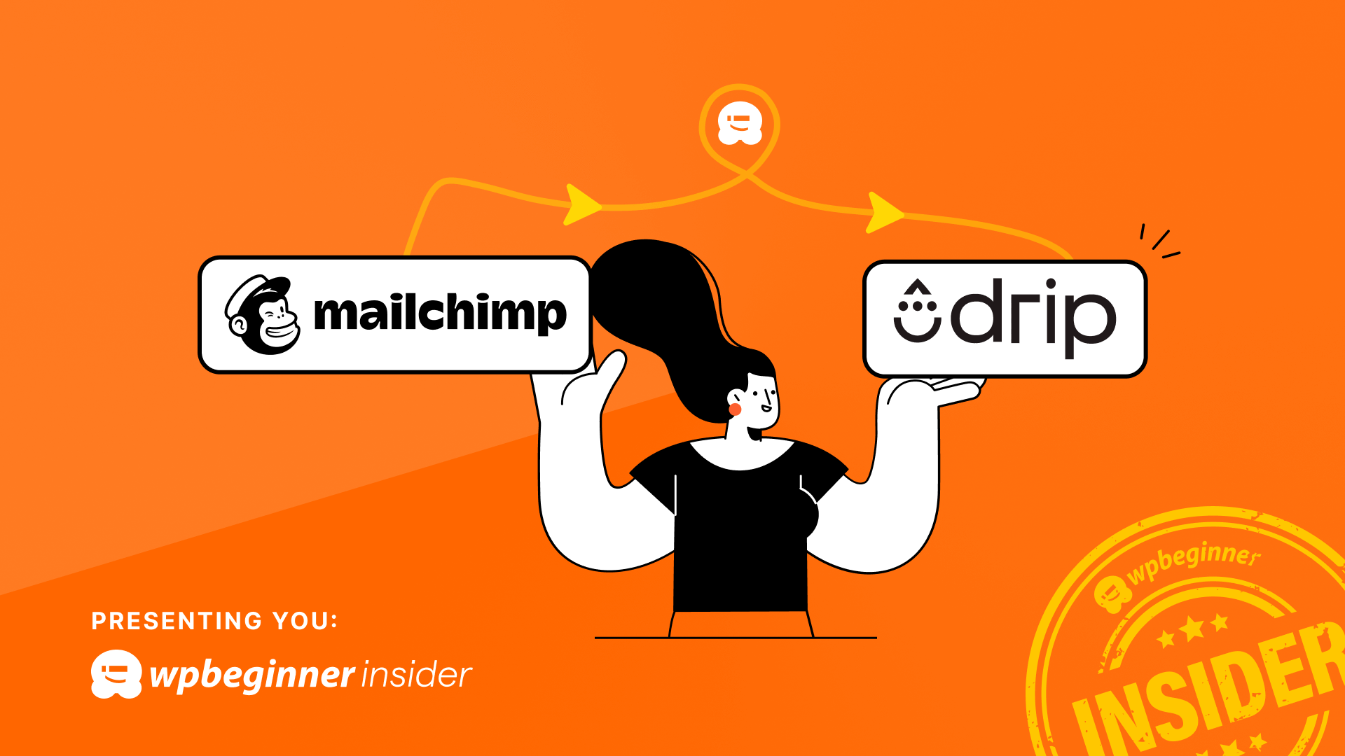 Perché WPBeginner è passato da MailChimp a Drip