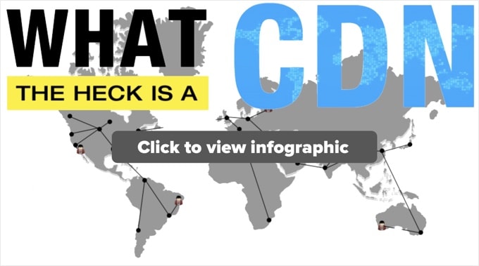 Che cos'è un'infografica CDN