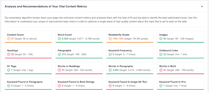 Confronto audit dei contenuti SEOBoost