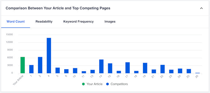 Grafico di controllo SEOBoost