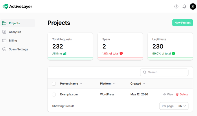 dashboard di livello attivo